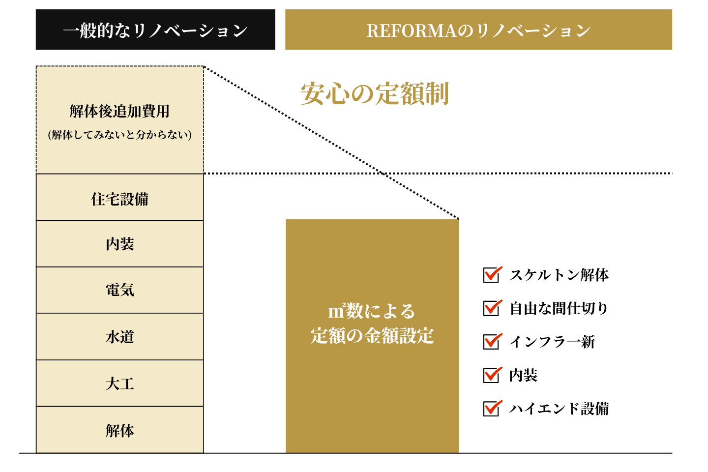 価格の見え方の違い